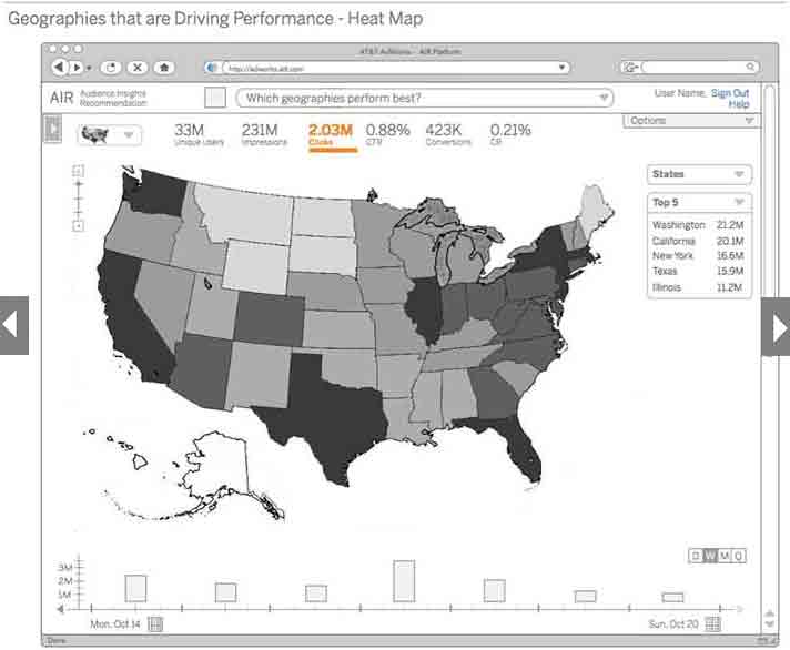 Geographies driving performance–Heat Map